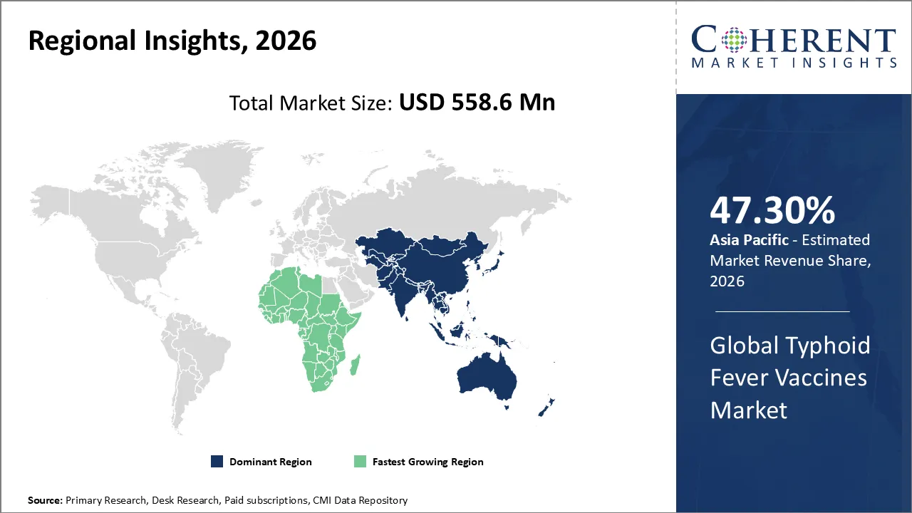 Typhoid Fever Vaccines Market By Regional Insights